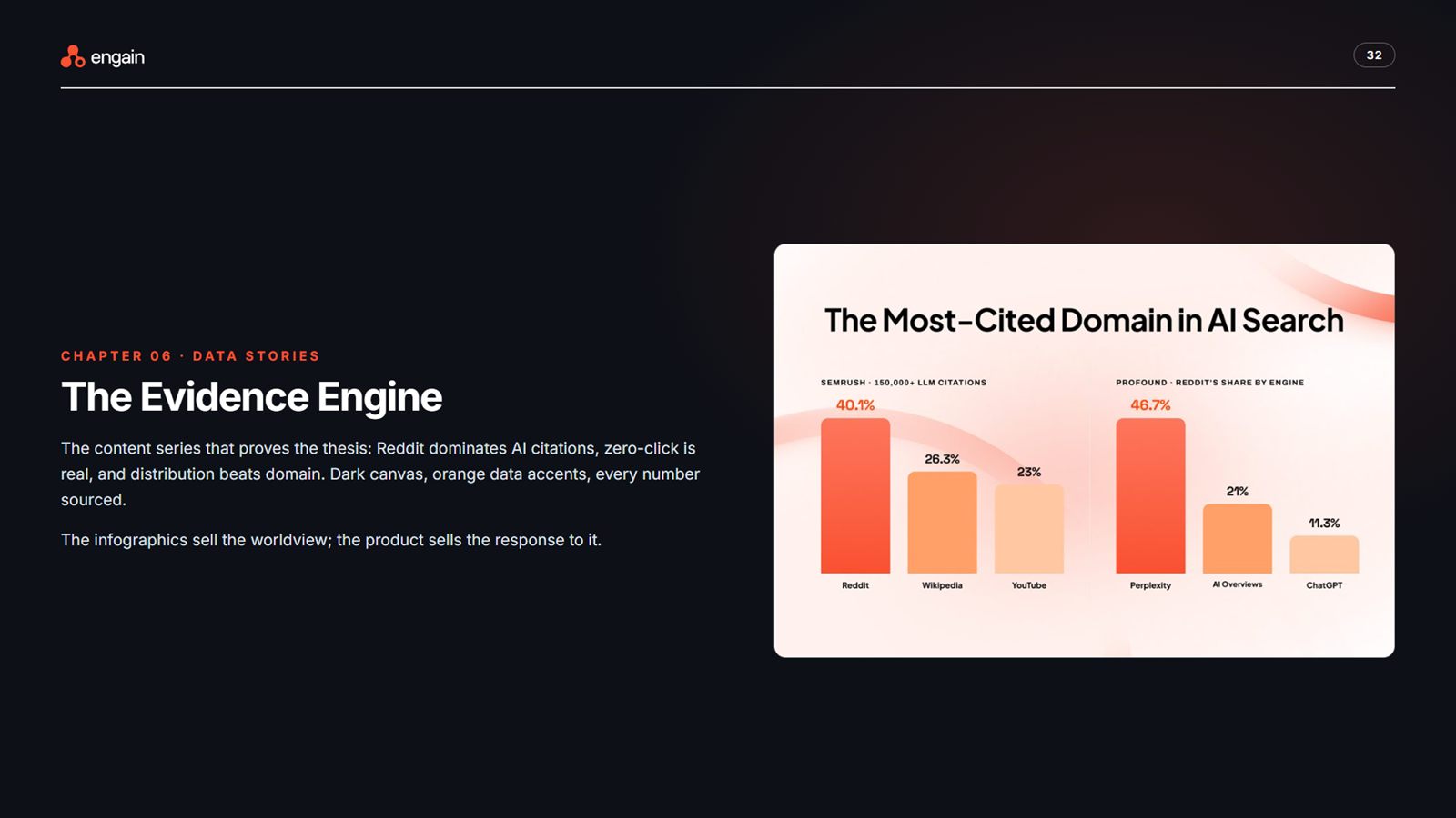 Engain brand book, page 32, Data Stories: the evidence engine