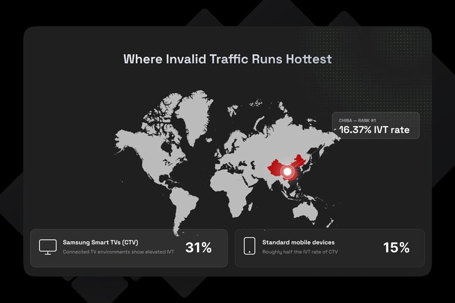 Where invalid traffic runs hottest infographic
