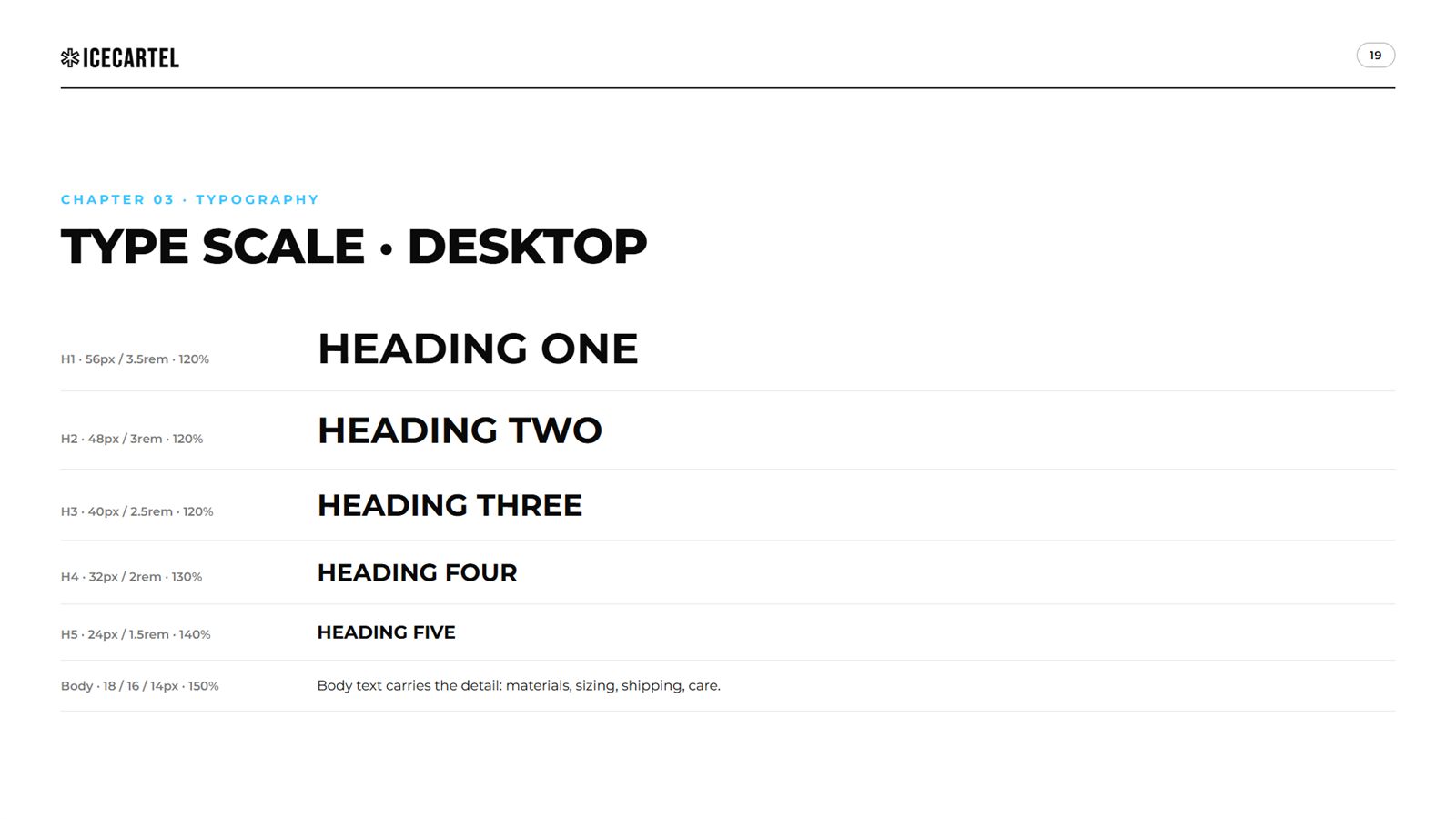 Icecartel brand book, page 19, Typography: type scale, desktop