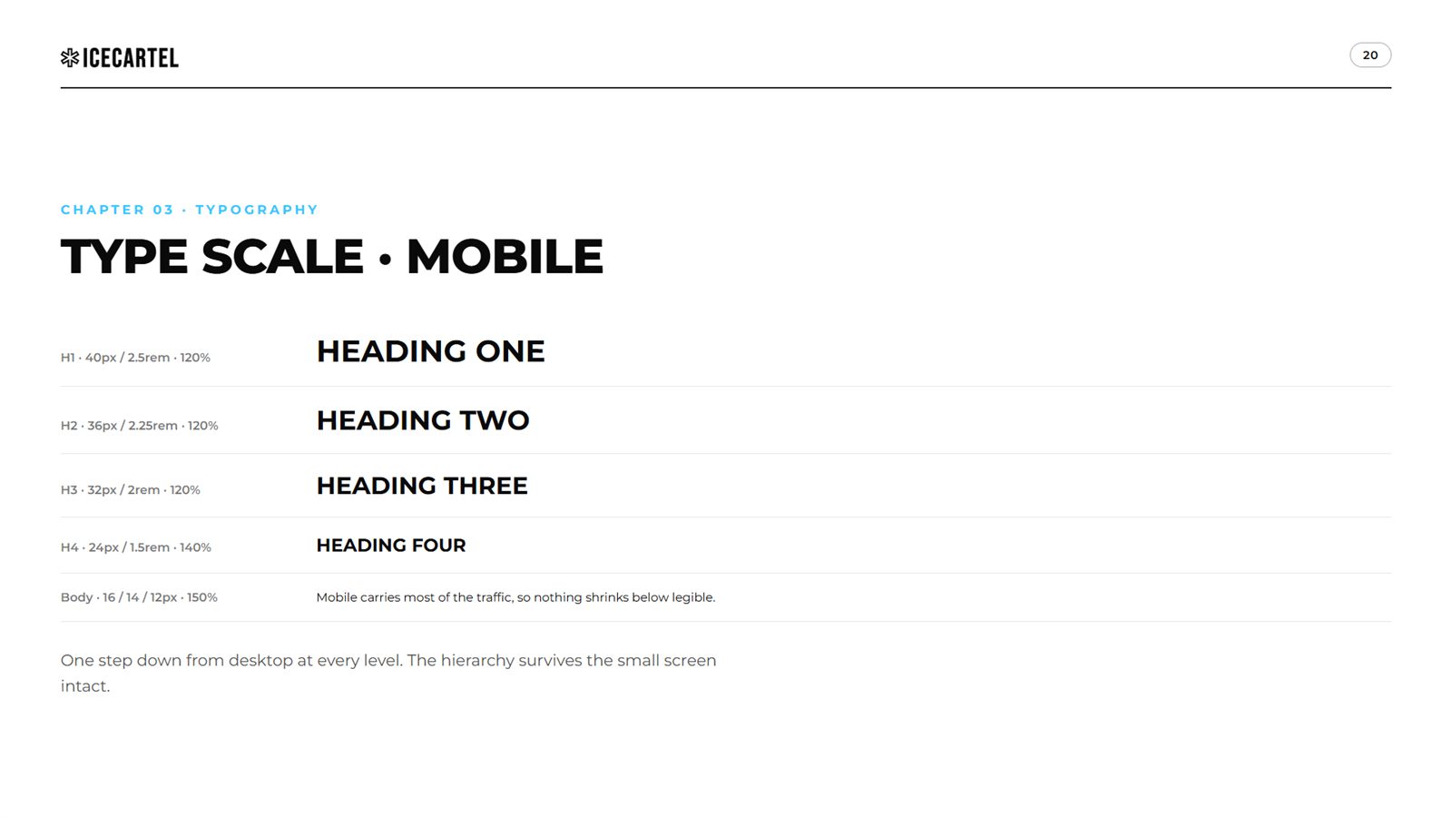 Icecartel brand book, page 20, Typography: type scale, mobile
