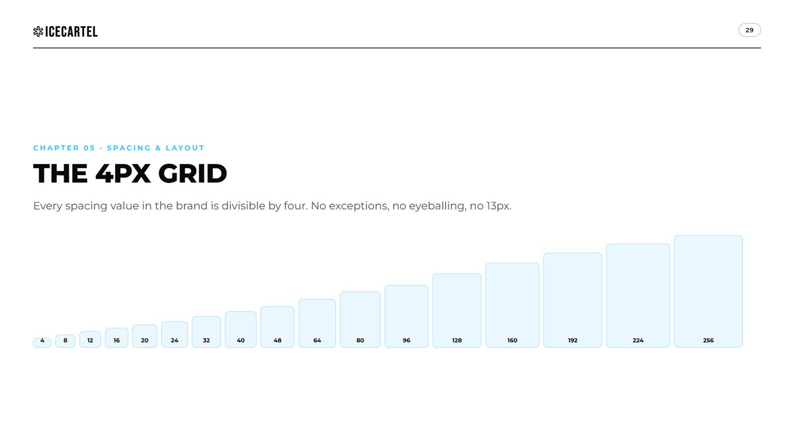 Icecartel brand book, page 29, Spacing and Layout: the 4px grid