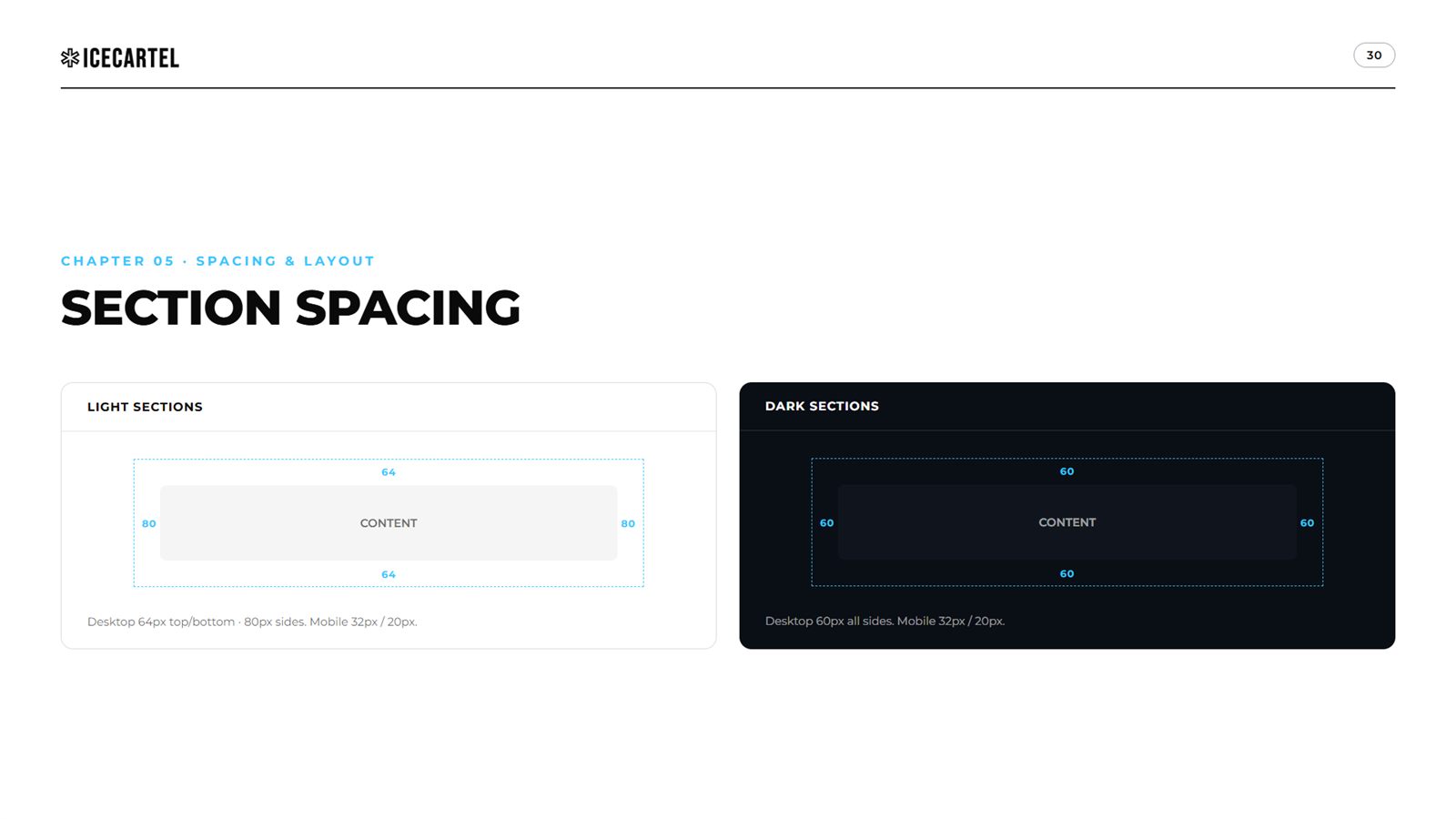 Icecartel brand book, page 30, Spacing and Layout: section spacing
