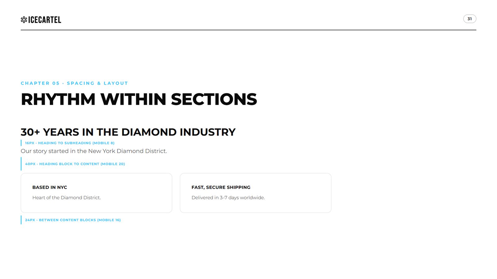 Icecartel brand book, page 31, Spacing and Layout: rhythm within sections