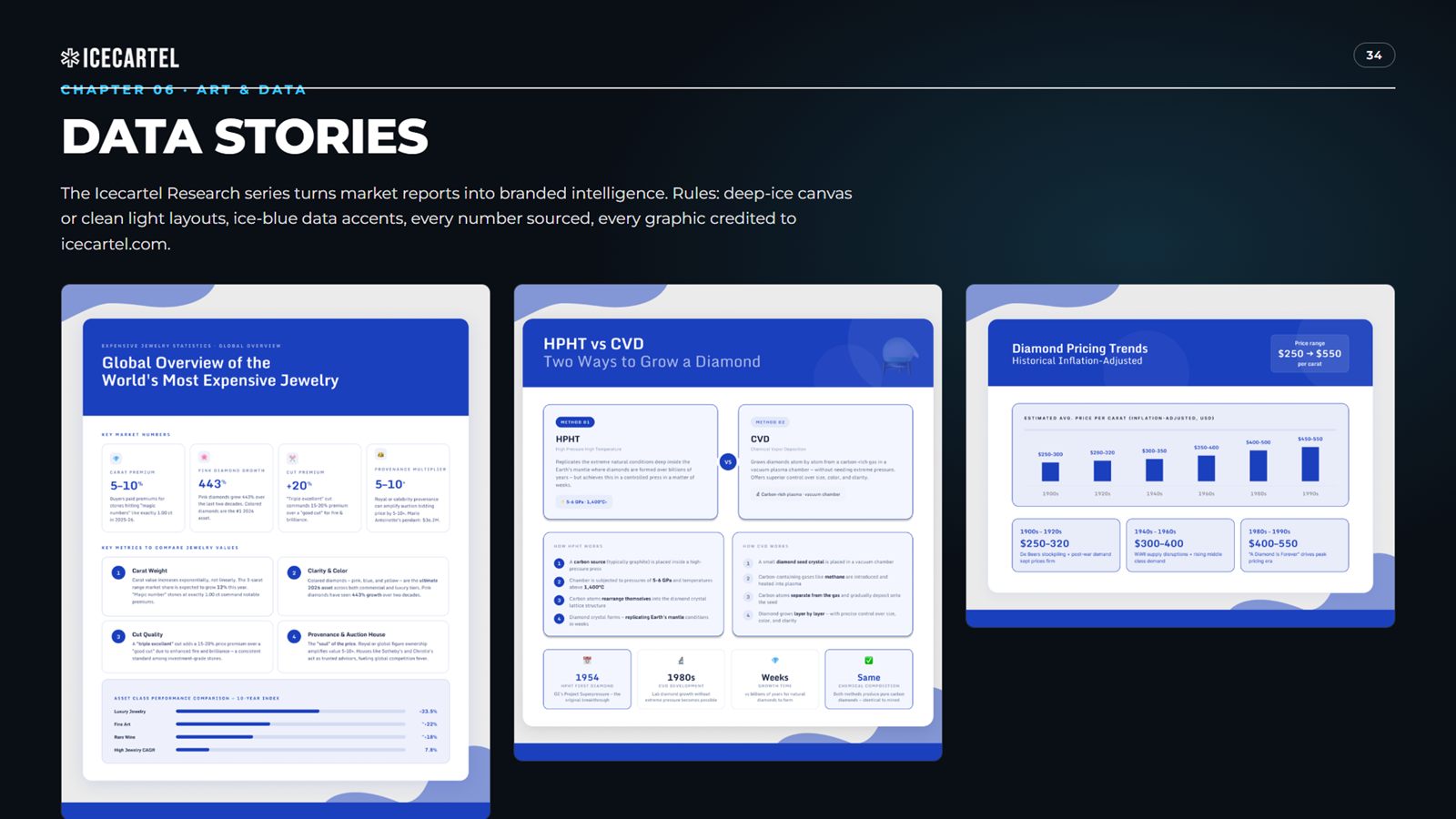 Icecartel brand book, page 34, Art and Data: data stories