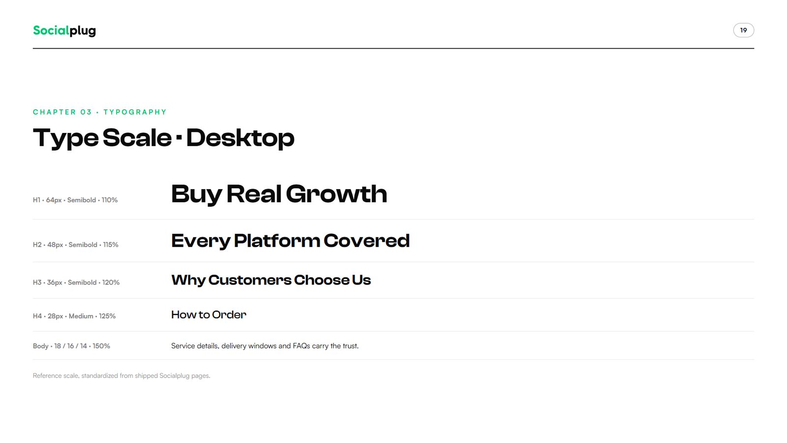 Socialplug brand book, page 19, Typography: type scale, desktop