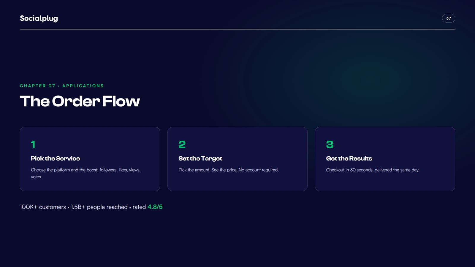 Socialplug brand book, page 37, Applications: the order flow