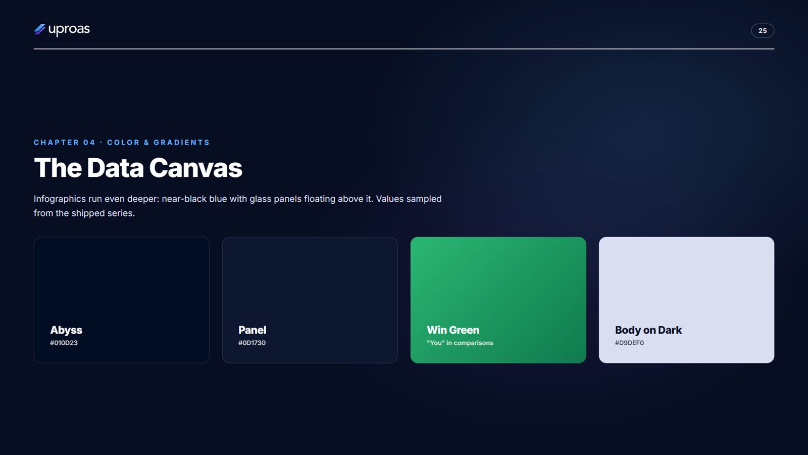 Uproas brand book, page 25, Color and Gradients: the data canvas