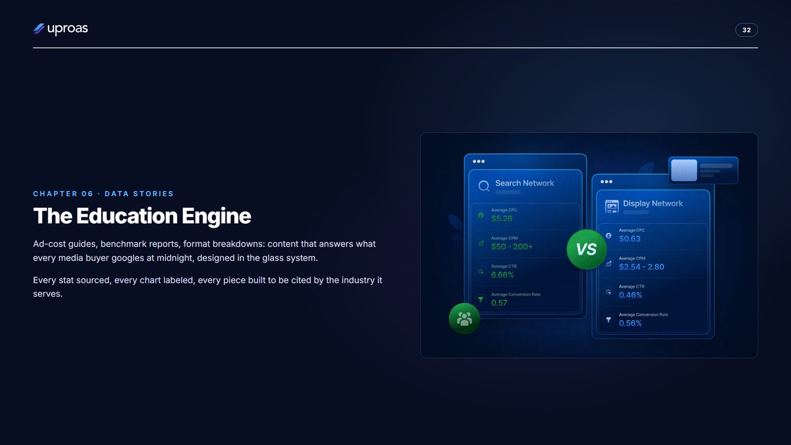Uproas brand book, page 32, Data Stories: the education engine